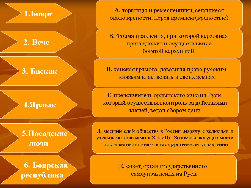 1.Бояре 2. Вече  3. Баскак   4.Ярлык     